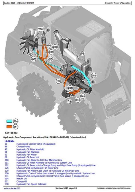 skid steer loader diagnostic code